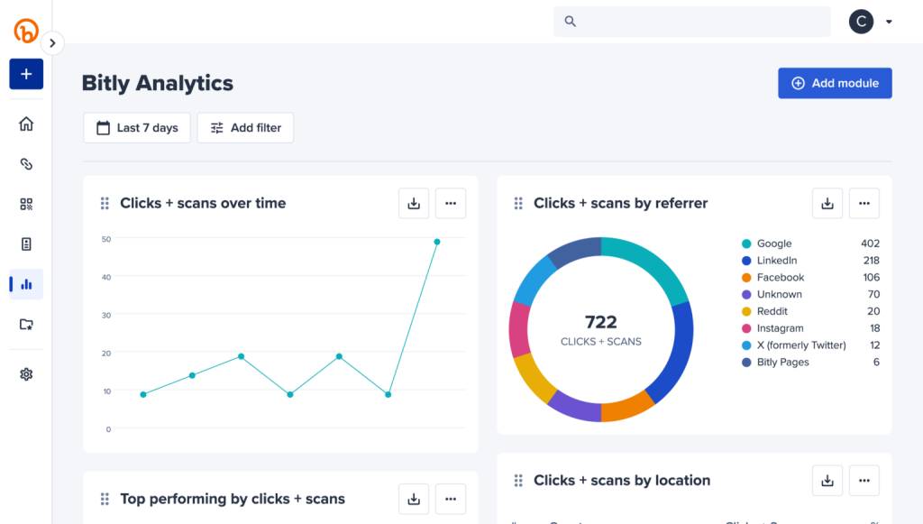 bitly analysis example